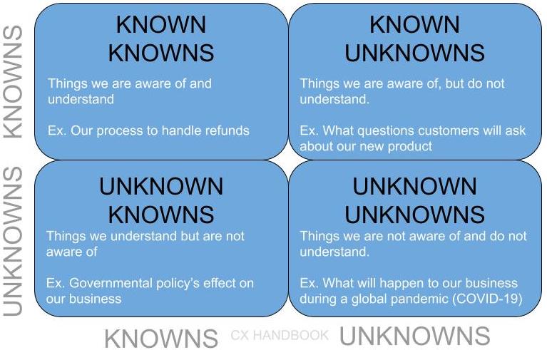 Known-Known Framework
