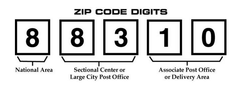 Zip code Digits